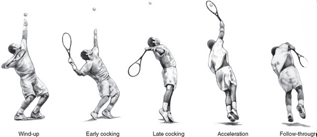 tennis serve sequence